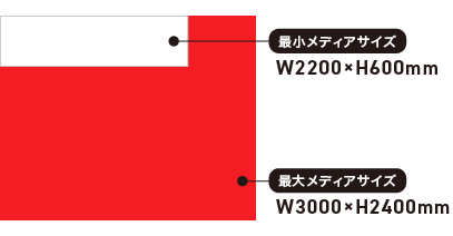 メディアサイズ